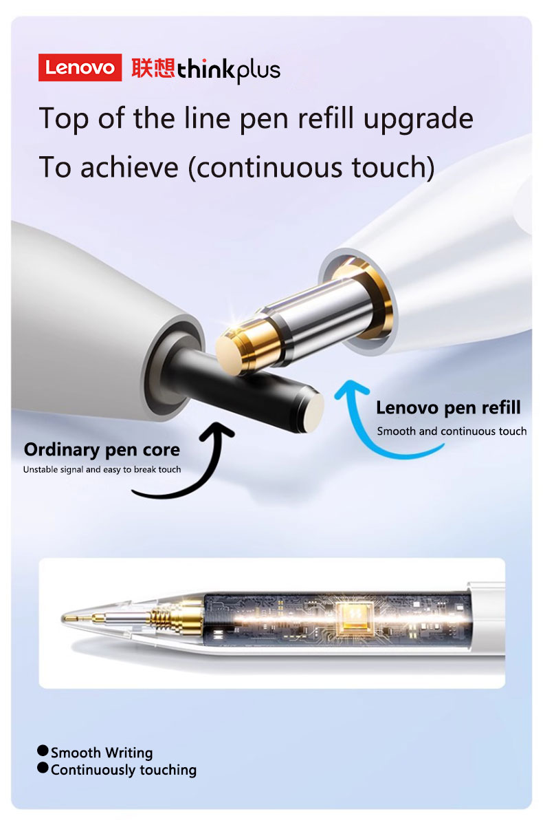 Lenovo Thinkplus BP21AP For iP - Bluetooth Trackpad 评论和价格